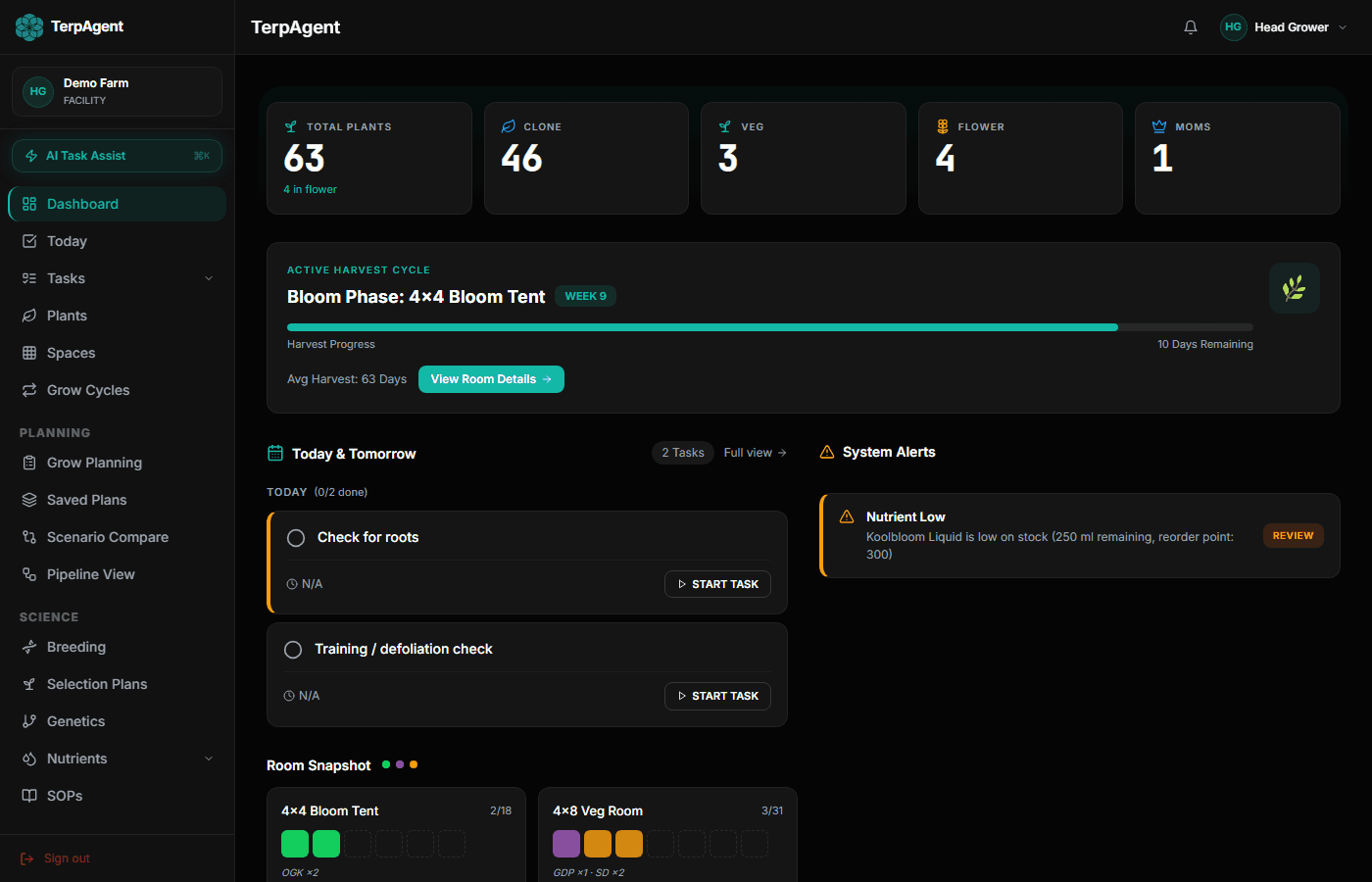 TerpAgent Dashboard — plant counts, active harvest cycle, tasks, room snapshot