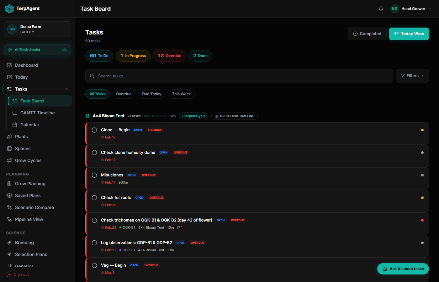 Task Board with 63 tasks, priority badges, overdue tracking, and cycle assignments